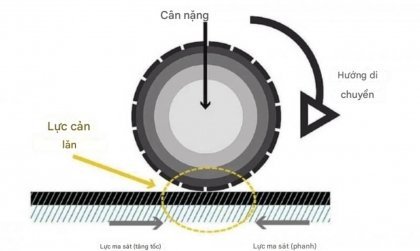 Lực cản lăn: Tốt và xấu cho lốp xe như thế nào?